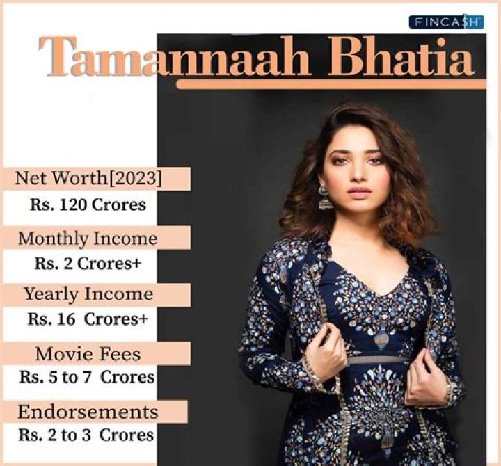 How much is Simone Jardim Net Worth as of 2023?