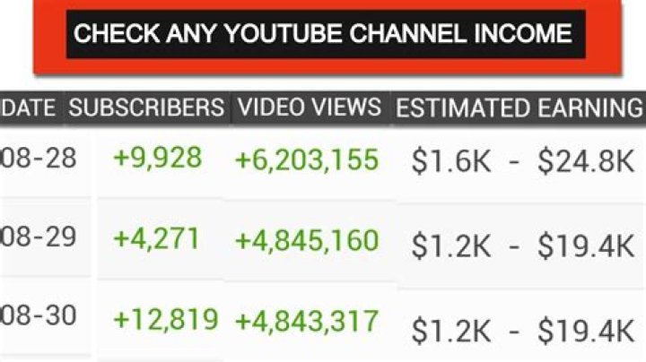 Life of Luxury net worth, income and estimated earnings of Youtuber channel