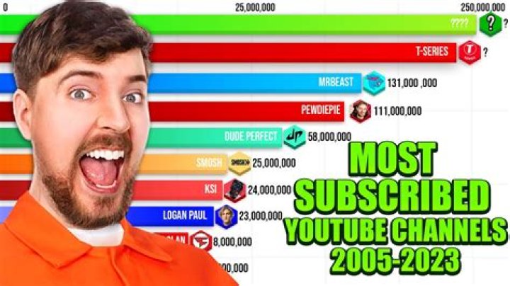 Similar Youtubers to Playtendo