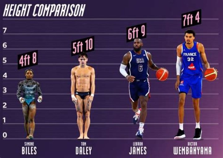 Travis Scott’s Height Qualify Him as a “Shortie”? Let’s Compare His Height With Other Celebs To Get a Better Idea